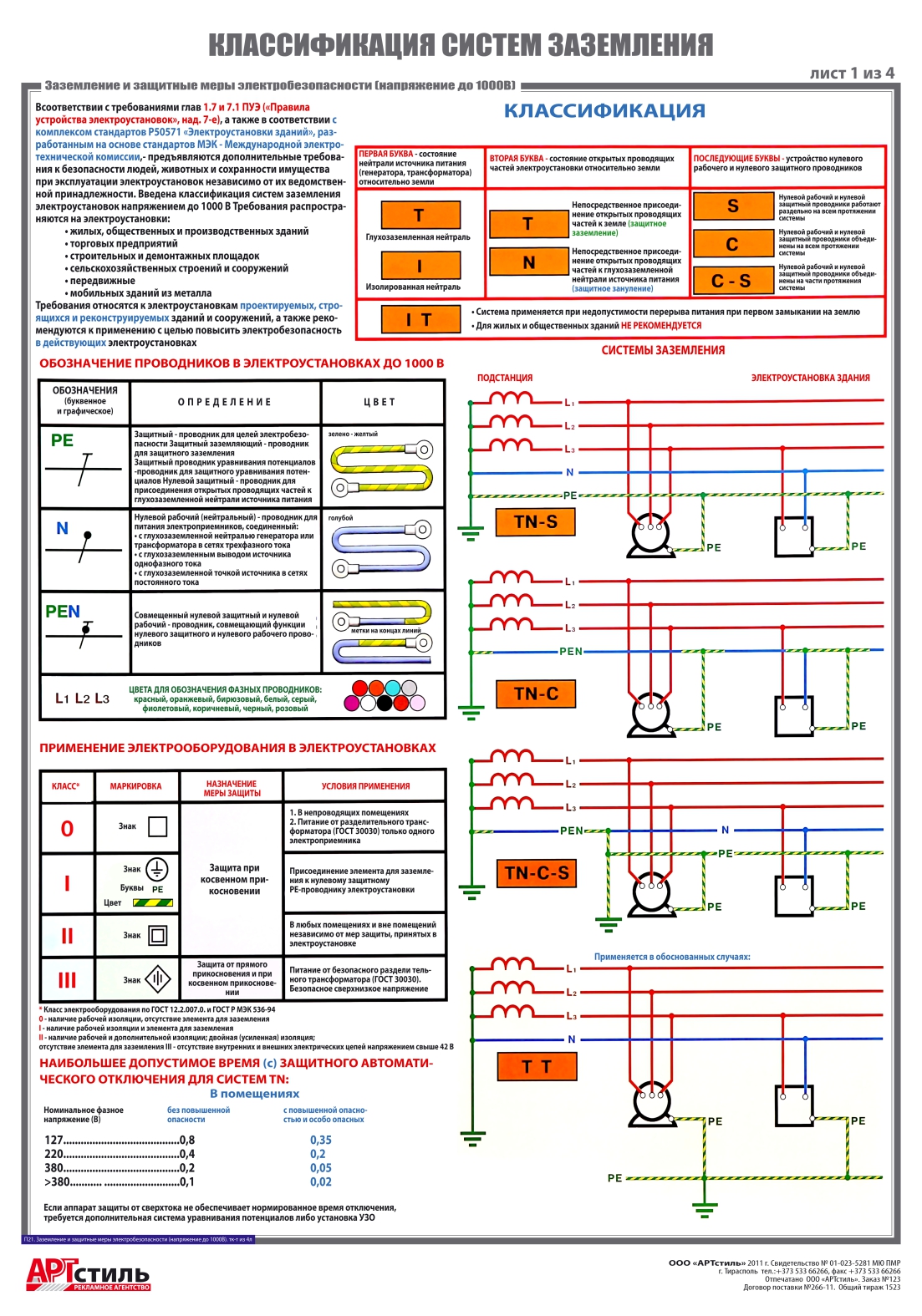 Плакаты по ТБ:  Заземление и защитные меры электробезопасности (напряжение до 1000В)